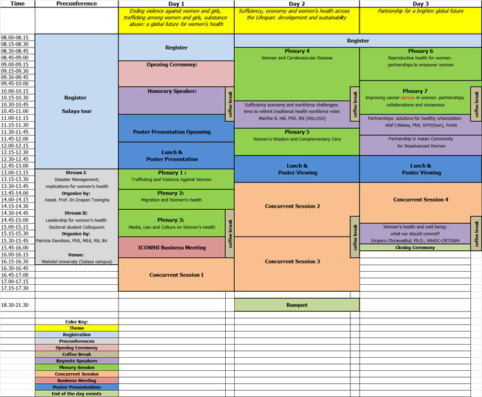 Tentative Schedule of 19th Congress on Women’s Health 2012: Partnering for Brighter Global Future